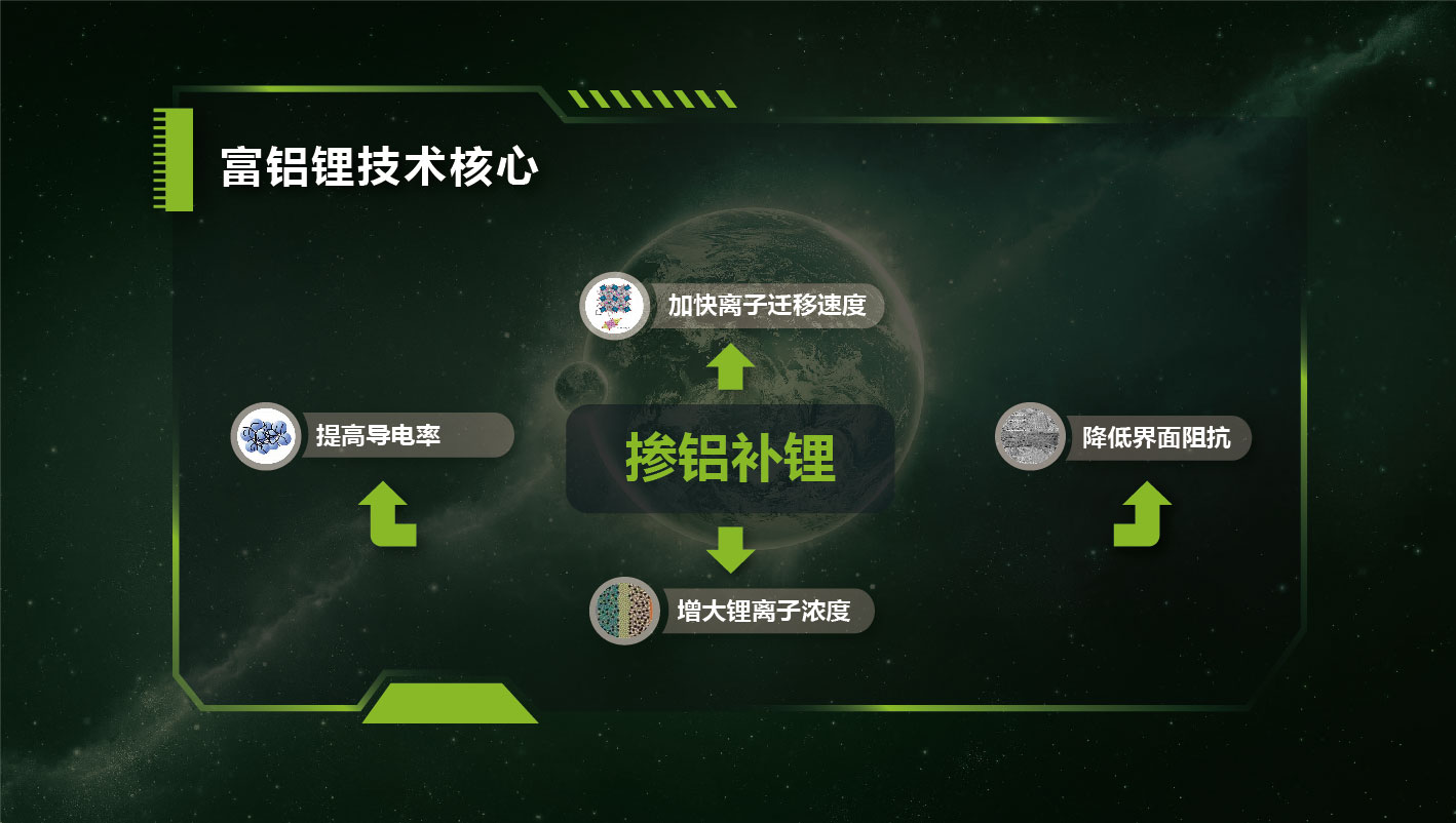 富鋁鋰技術 富鋁鋰技術